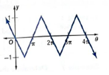 Algebra 2, Chapter 13.6, Problem 18PPS 