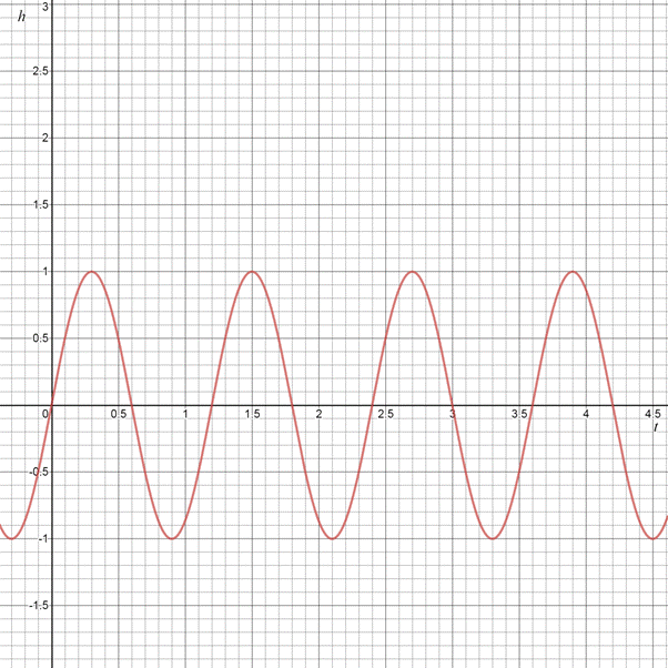 Algebra 2, Chapter 13.6, Problem 30PPS 