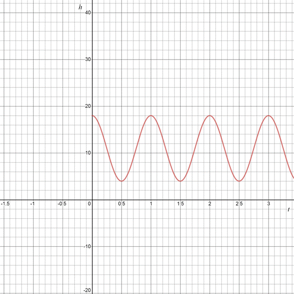 Algebra 2, Chapter 13.6, Problem 3BCYP 