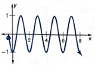 Algebra 2, Chapter 13.6, Problem 3CYU 