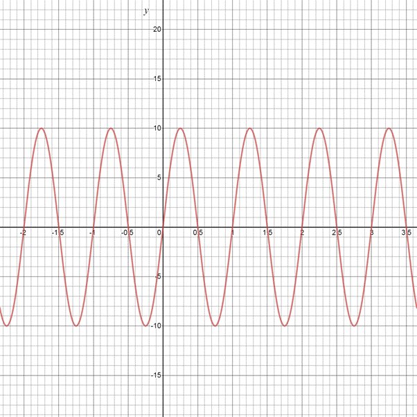 Algebra 2, Chapter 13.6, Problem 40HP 