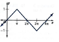 Algebra 2, Chapter 13.6, Problem 4CYU 