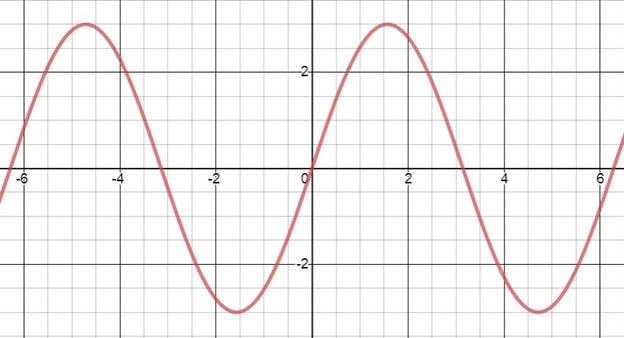 Algebra 2, Chapter 13.7, Problem 10PPS , additional homework tip  2