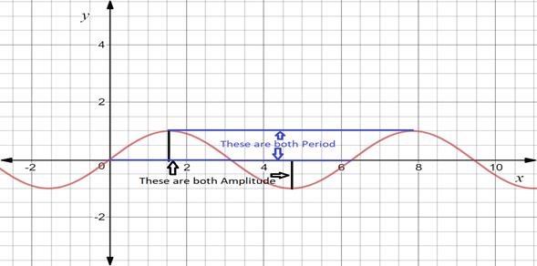 Algebra 2, Chapter 13.7, Problem 14PPS , additional homework tip  1