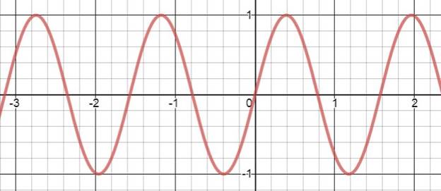 Algebra 2, Chapter 13.7, Problem 14PPS , additional homework tip  2