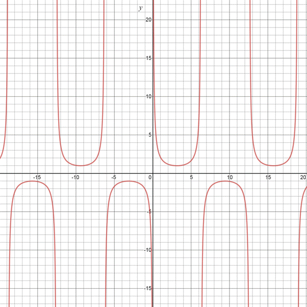 Algebra 2, Chapter 13.7, Problem 26PPS 