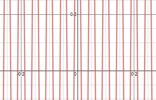 Algebra 2, Chapter 13.7, Problem 3BCYP 