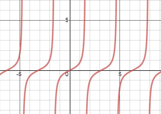 Algebra 2, Chapter 13.7, Problem 4CYP 