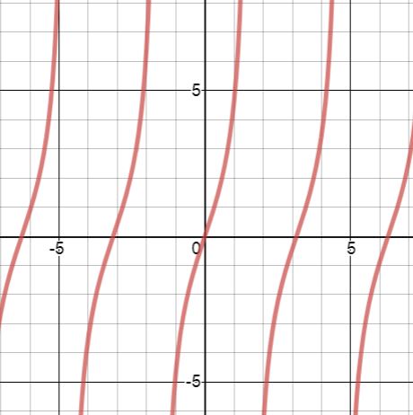 Algebra 2, Chapter 13.7, Problem 6CYU 