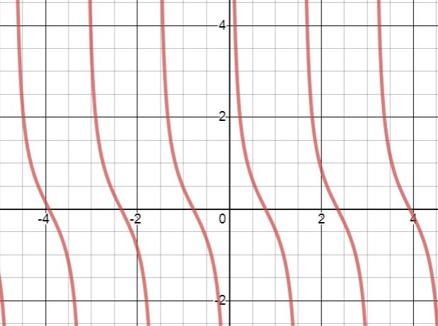 Algebra 2, Chapter 13.7, Problem 8CYU 