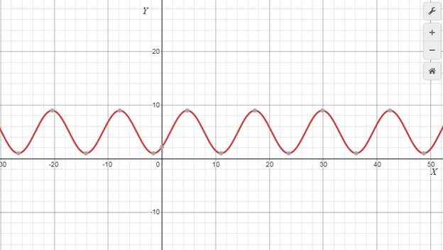 Algebra 2, Chapter 13.8, Problem 12CYU 