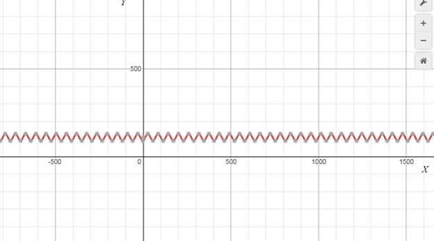 Algebra 2, Chapter 13.8, Problem 13CYU 