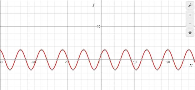 Algebra 2, Chapter 13.8, Problem 19PPS 