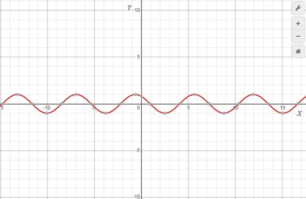 Algebra 2, Chapter 13.8, Problem 1CYU 