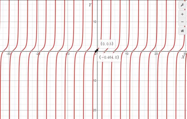 Algebra 2, Chapter 13.8, Problem 22PPS 