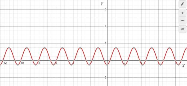 Algebra 2, Chapter 13.8, Problem 31PPS 