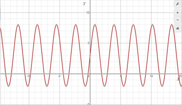 Algebra 2, Chapter 13.8, Problem 32PPS 