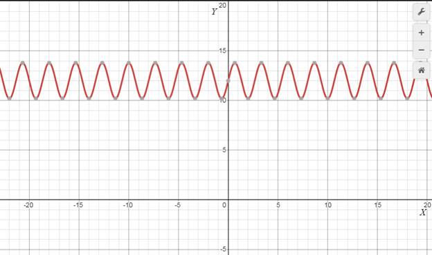 Algebra 2, Chapter 13.8, Problem 35PPS 