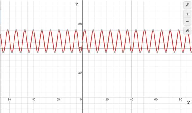 Algebra 2, Chapter 13.8, Problem 41PPS 