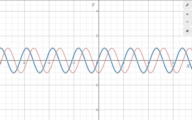 Algebra 2, Chapter 13.8, Problem 47PPS 