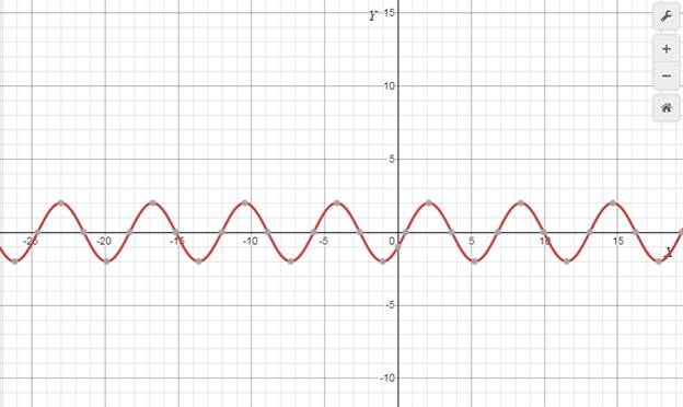 Algebra 2, Chapter 13.8, Problem 49PPS 