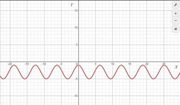 Algebra 2, Chapter 13.8, Problem 63HP , additional homework tip  2