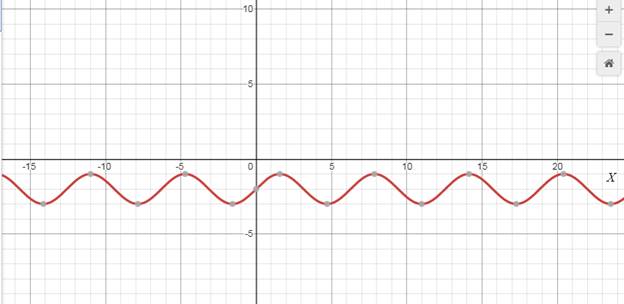 Algebra 2, Chapter 13.8, Problem 6CYU 