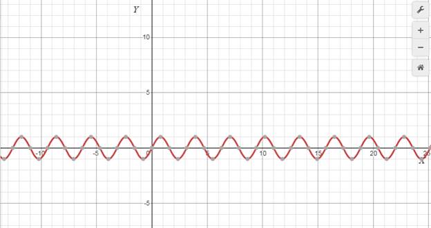 Algebra 2, Chapter 13.8, Problem 71STP 