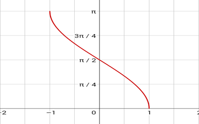 Algebra 2, Chapter 13.9, Problem 40PPS , additional homework tip  1