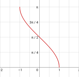 Algebra 2, Chapter 13.9, Problem 40PPS , additional homework tip  2