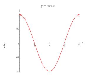 Algebra 2, Chapter 13.9, Problem 40PPS , additional homework tip  3