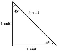 Algebra 2, Chapter 14, Problem 11QC 