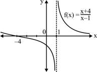 Algebra 2, Chapter 14.5, Problem 82SR 