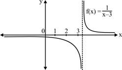 Algebra 2, Chapter 14.5, Problem 83SR 