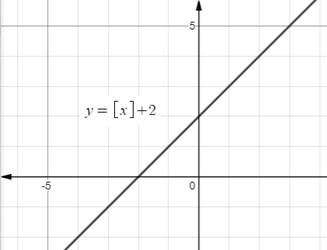 Algebra 2, Chapter 2, Problem 16PT 