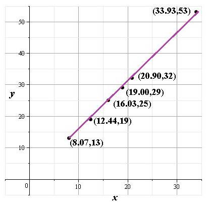 Algebra 2, Chapter 2.1, Problem 14PPS , additional homework tip  1