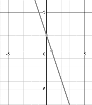 Algebra 2, Chapter 2.1, Problem 15PPS 