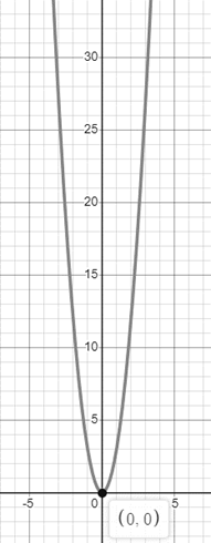 Algebra 2, Chapter 2.1, Problem 7CYU 