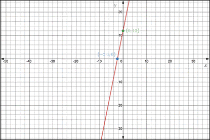 Algebra 2, Chapter 2.2, Problem 12CYU , additional homework tip  1