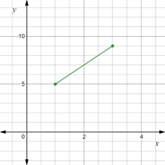 Algebra 2, Chapter 2.2, Problem 38PPS , additional homework tip  1