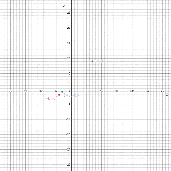 Algebra 2, Chapter 2.2, Problem 63STP , additional homework tip  2