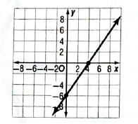 Algebra 2, Chapter 2.3, Problem 41HP , additional homework tip  1