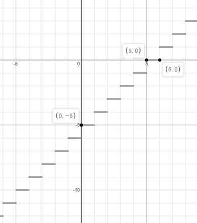 Algebra 2, Chapter 2.7, Problem 53STP 