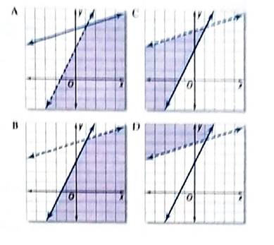 Algebra 2, Chapter 3, Problem 16MCQ , additional homework tip  1