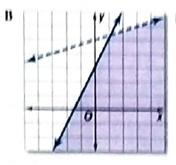 Algebra 2, Chapter 3, Problem 16MCQ , additional homework tip  2