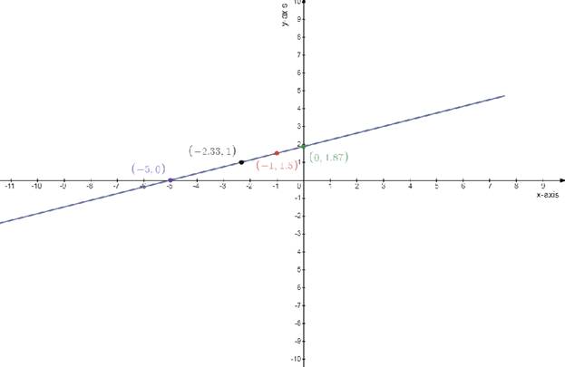 Algebra 2, Chapter 3.1, Problem 30PPS 