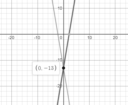 Algebra 2, Chapter 3.1, Problem 4DCYP 