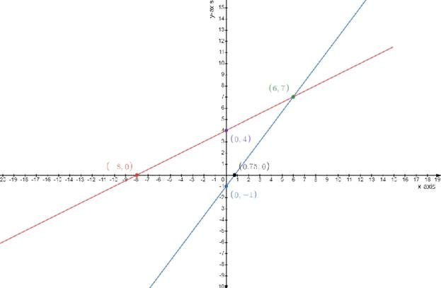 Algebra 2, Chapter 3.1, Problem 5CYU 