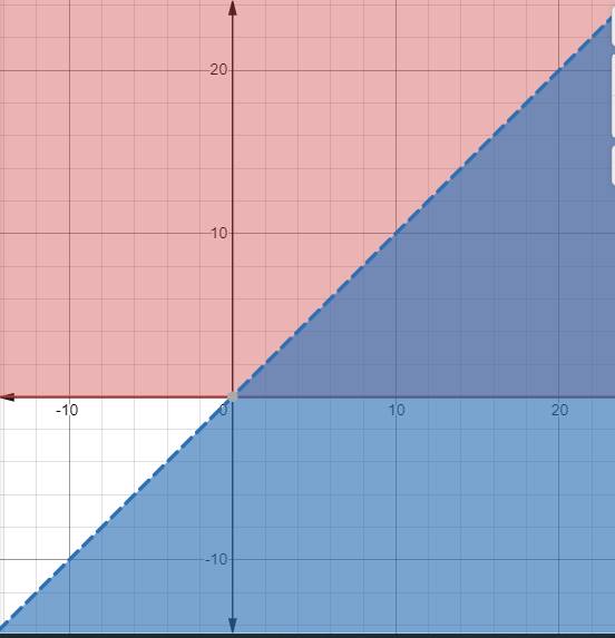 Algebra 2, Chapter 3.3, Problem 10PPS 