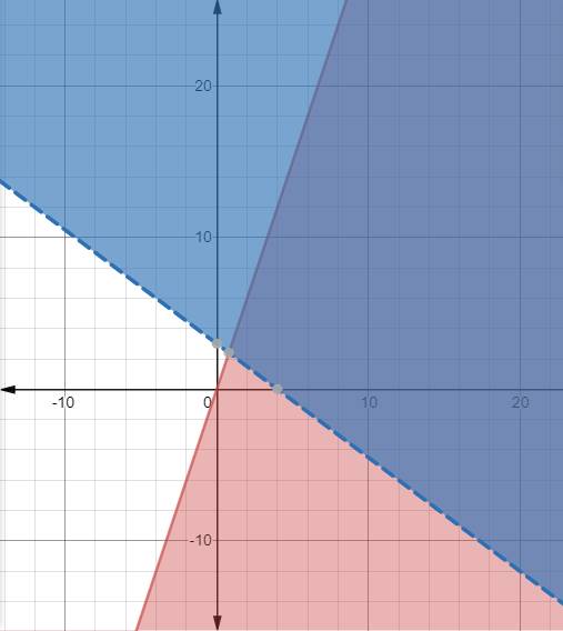 Algebra 2, Chapter 3.3, Problem 11PPS 